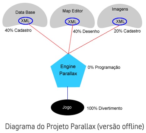 Projeto Parallax – Engine Em Java Para Jogos 2D